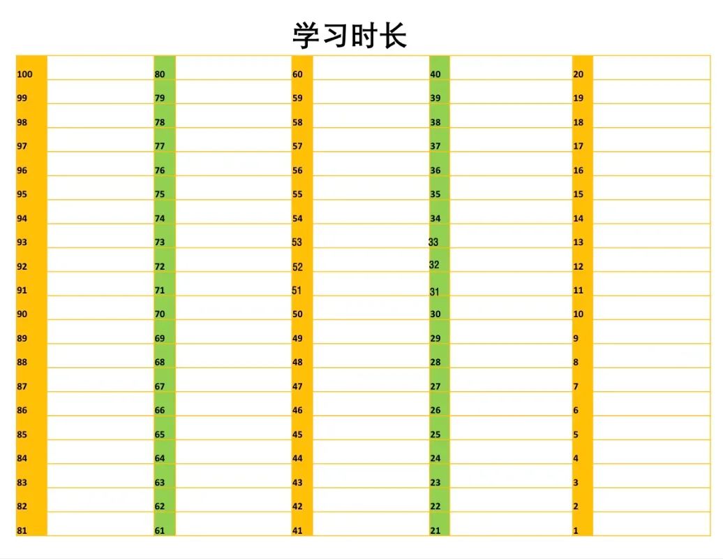 每个考研人都该有的备考计划表（高清，可打印） - 碧果考研_一站式考研服务/专业课公共课全科全程辅导